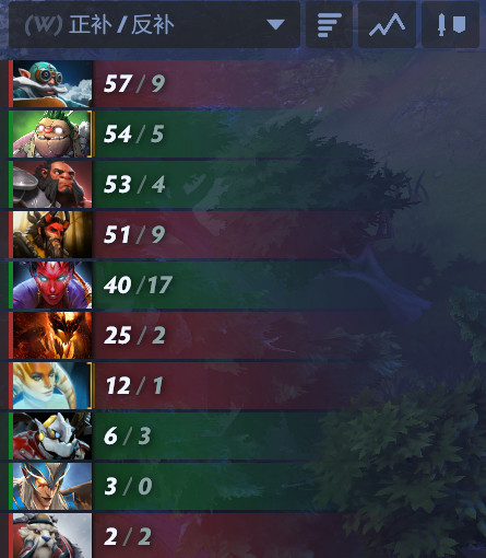 想过新XG组队初期可能会陆续暴露出一些问题，但真没想到最先暴露或者说暴露最彻底的