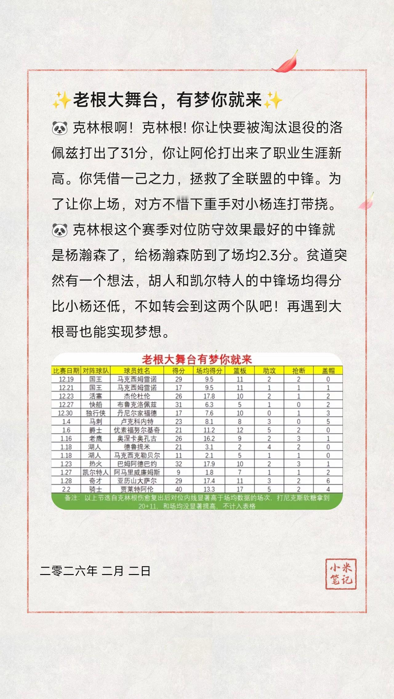 🐼克林根啊！克林根!你让快要被淘汰退役的洛佩兹打出了31分，你让阿伦打出来