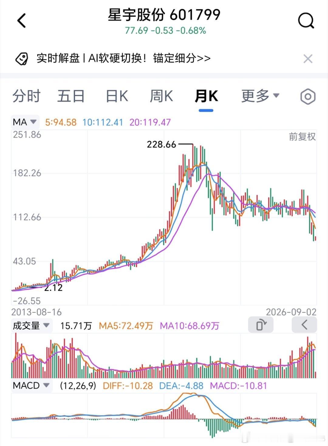 依我看，星宇熊市的铁幕拉开了，再怎么跌也不过分。车灯龙头星宇股份这次跌得有点狠，年内市值蒸发两百多亿