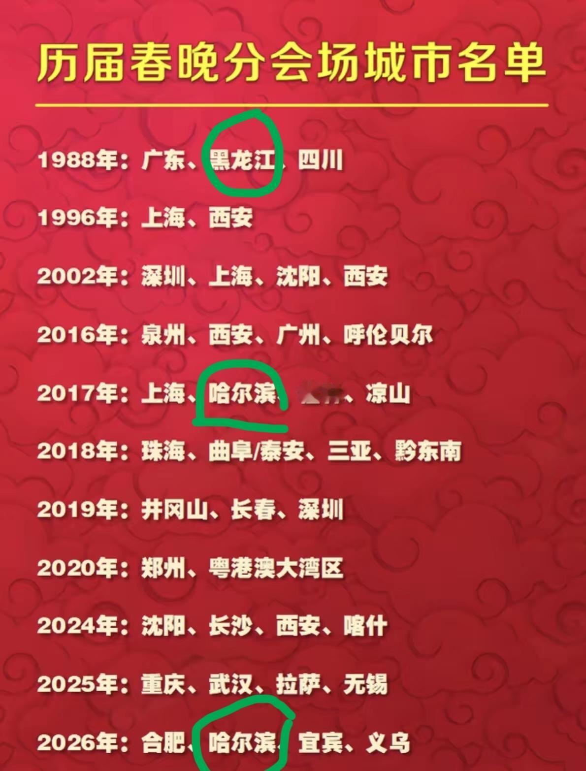 哈尔滨这这都第三次了！央视这是对哈尔滨情有独钟啊。从1988年第一次搞，到2