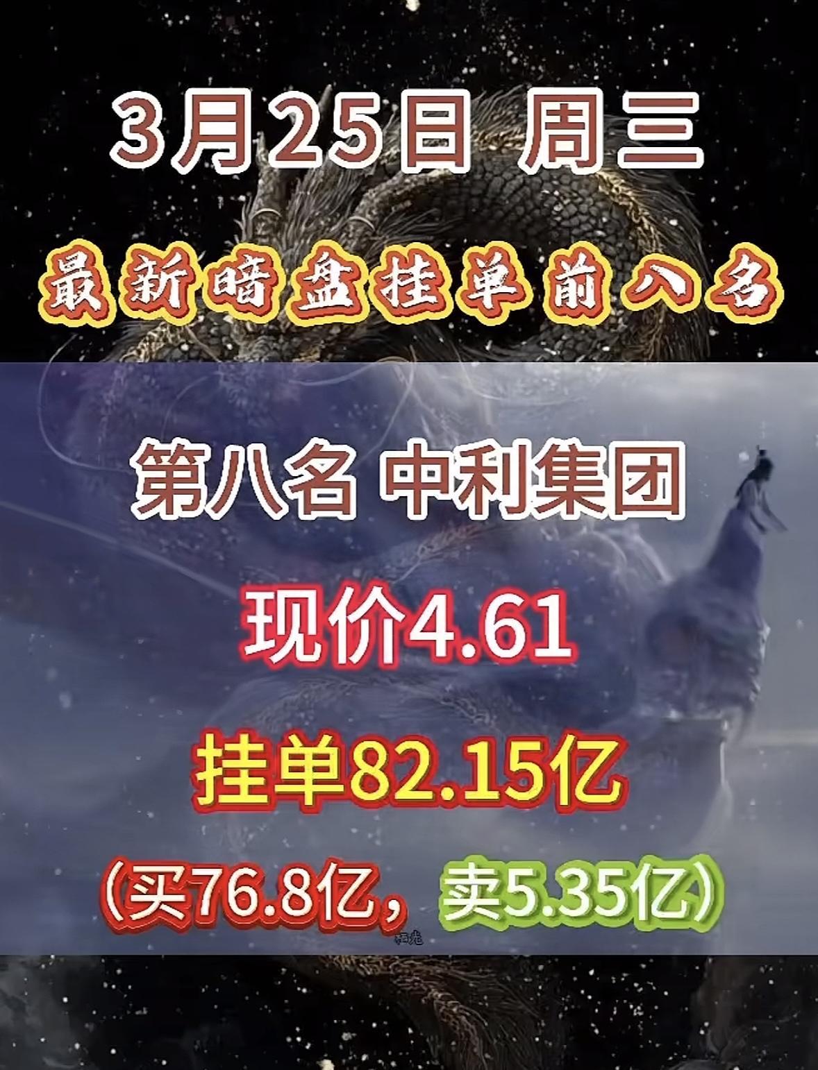 3月25日周三暗盘隔夜挂单排行榜揭晓协鑫能科这只股票有点意思啊。现在股价5.