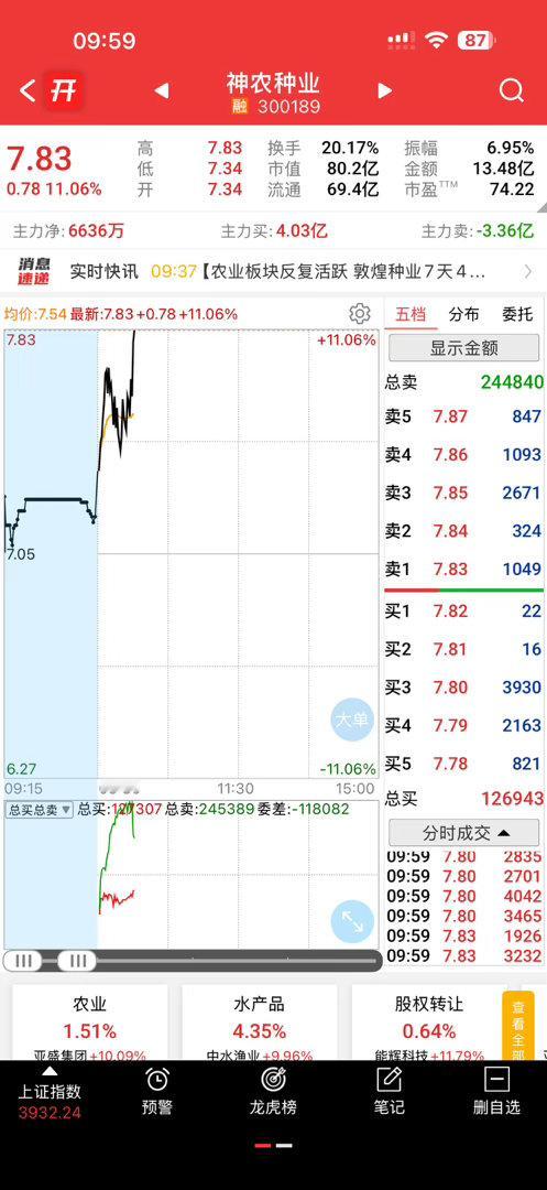 神农好牛有点可惜​​​