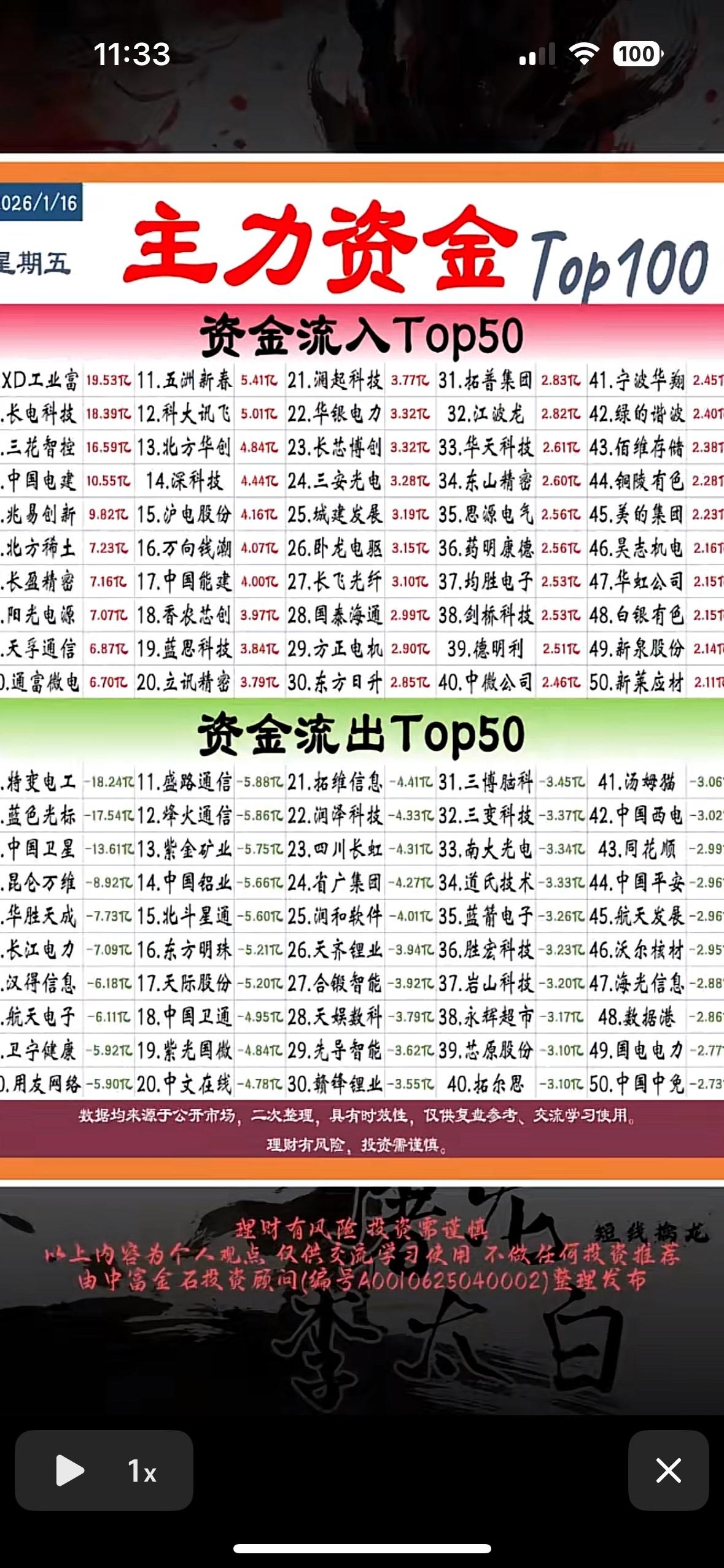 揭秘资金流向，助你投资决策！主力资金动向：工业富联、长电科技等获大额流入，特