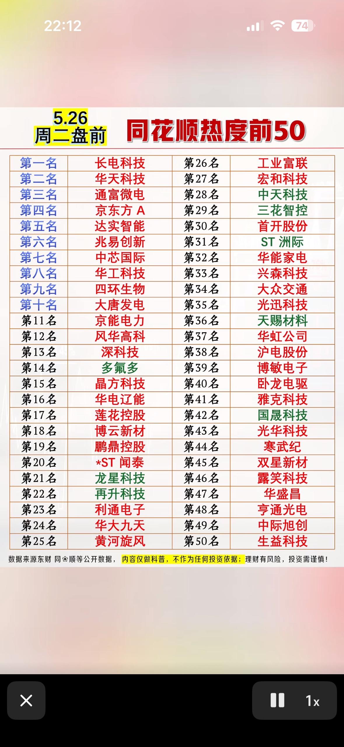 5月25日同花顺热度前50股票排行，带你领略市场热点！📈📈📈5月25日