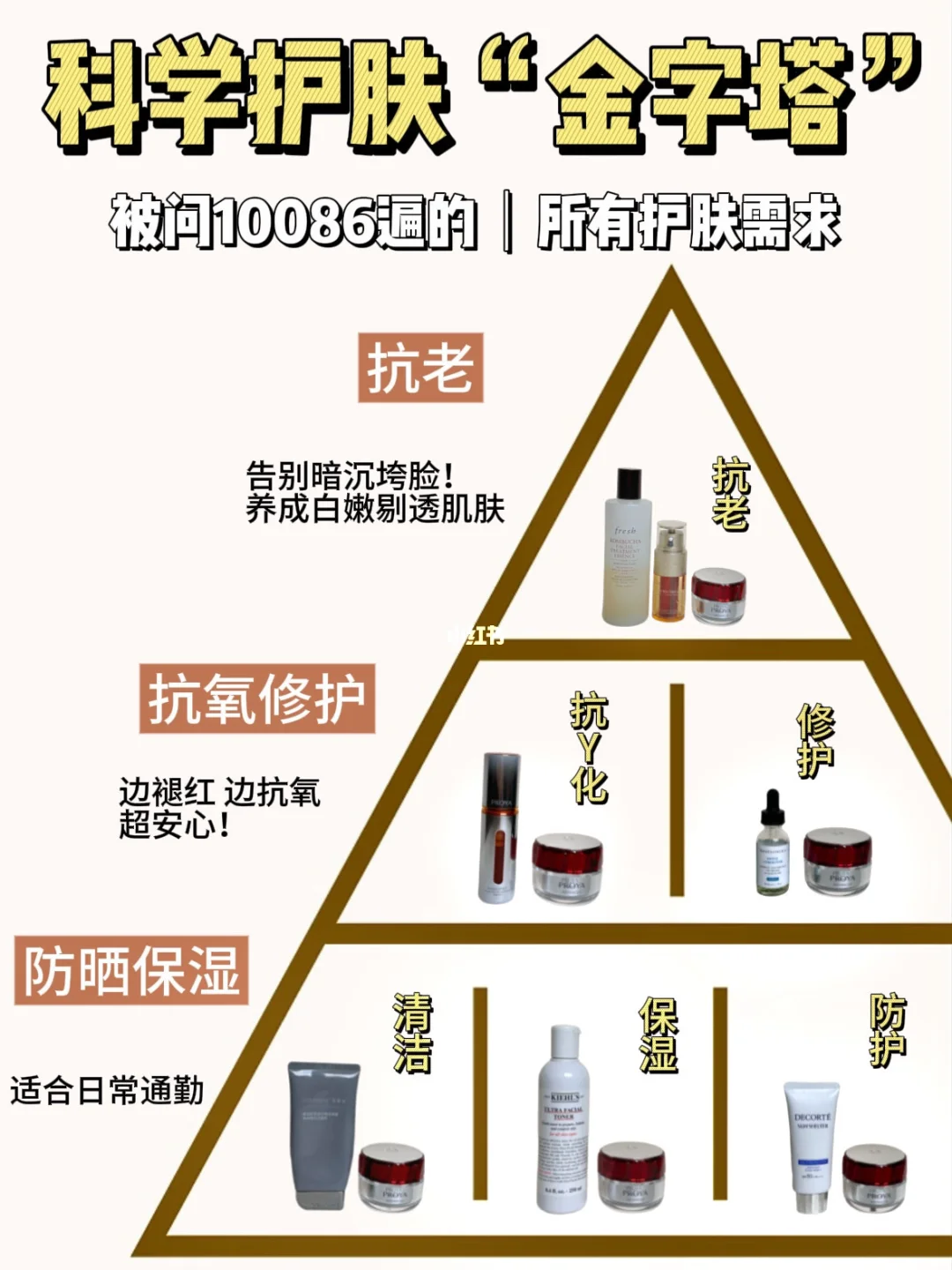 百元面霜的教科书式护肤搭配