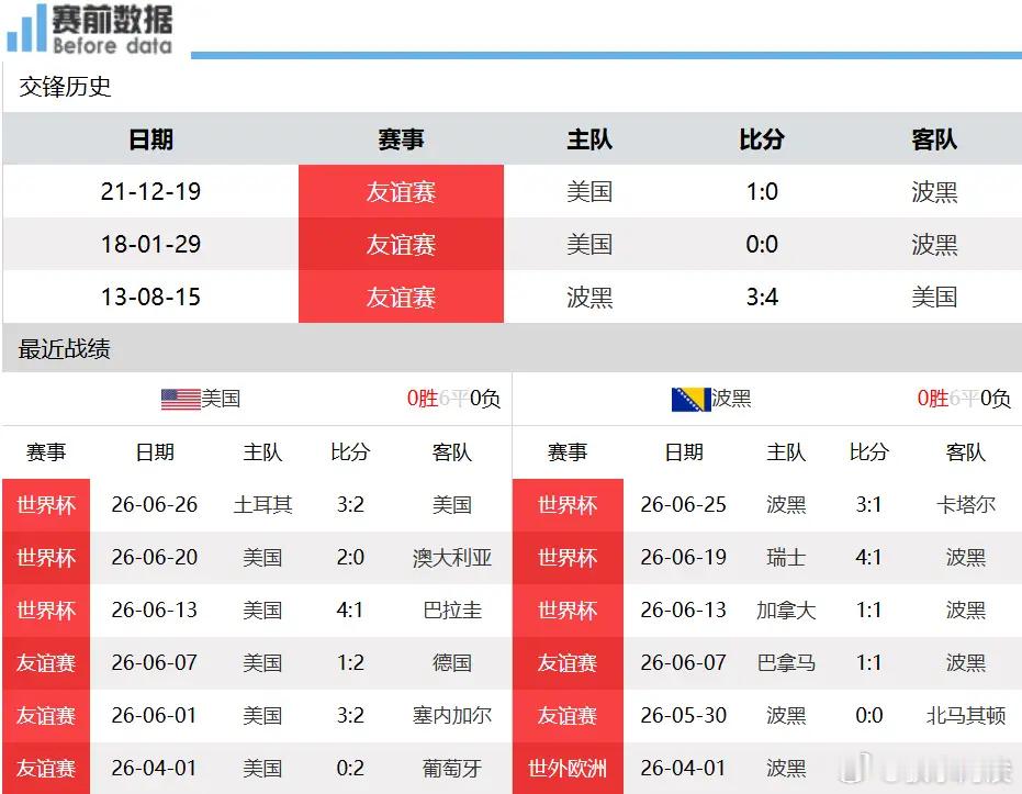 美国vs波黑美国VS波黑赛前分析：主场优势加持，美国极速冲击攻破波黑防线7月2日