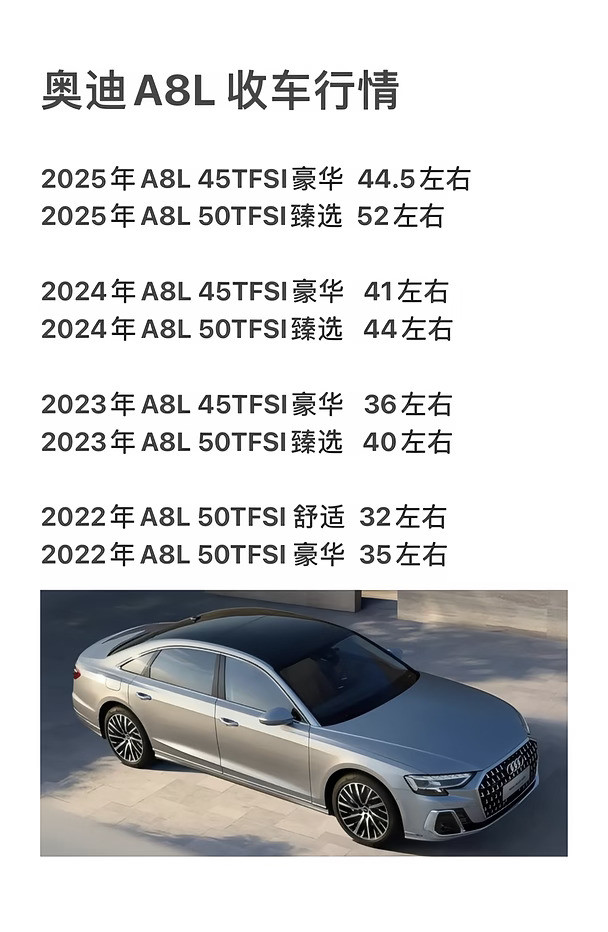 2026年奥迪A8L收购行情
