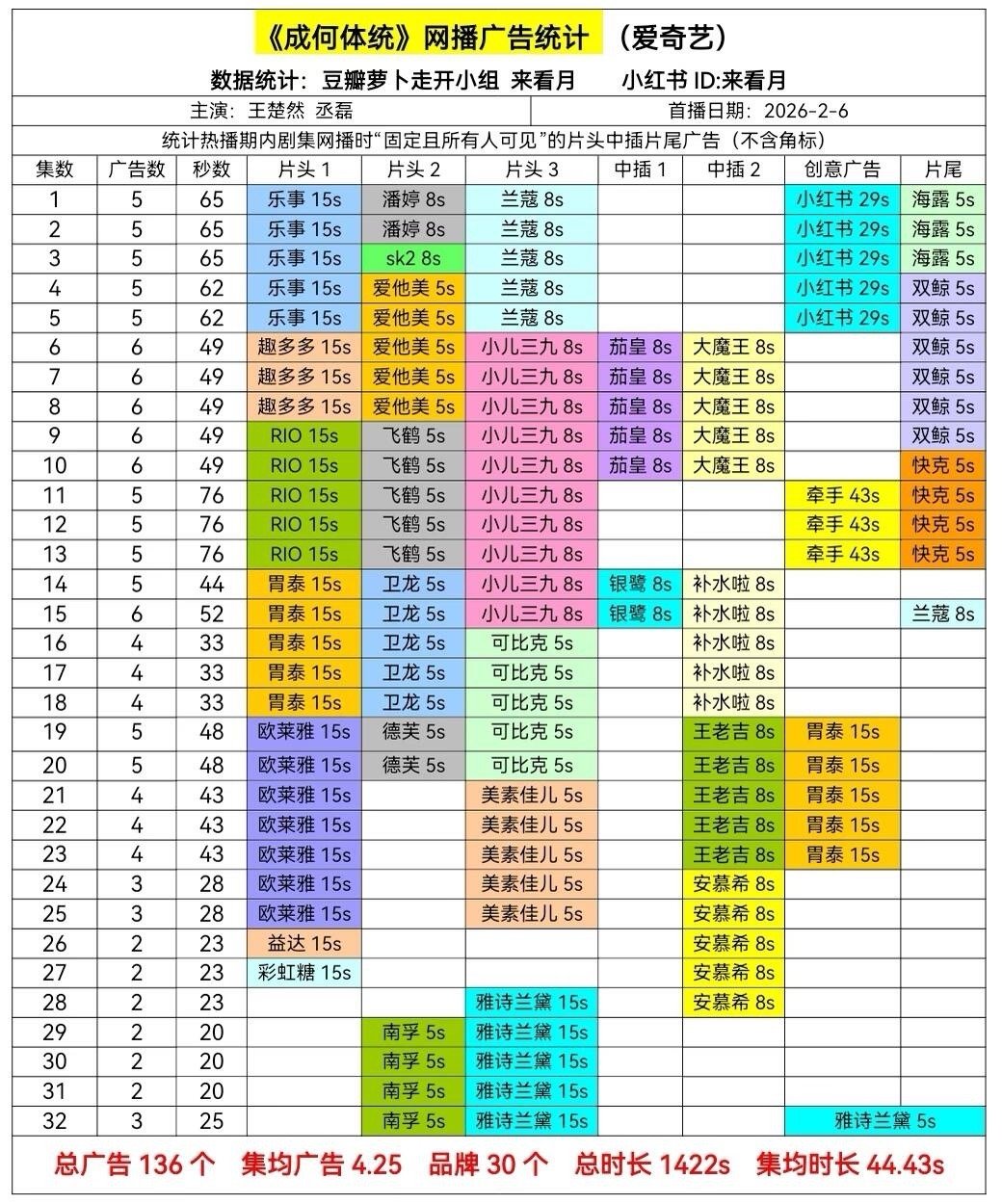 王楚然第一部一番剧就全集有广王楚然｜