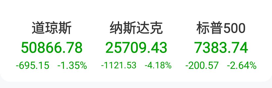 下周高位抱团股会崩吗？谁能告诉我啊？这么多年了，只是经常看一些美股市场的知名