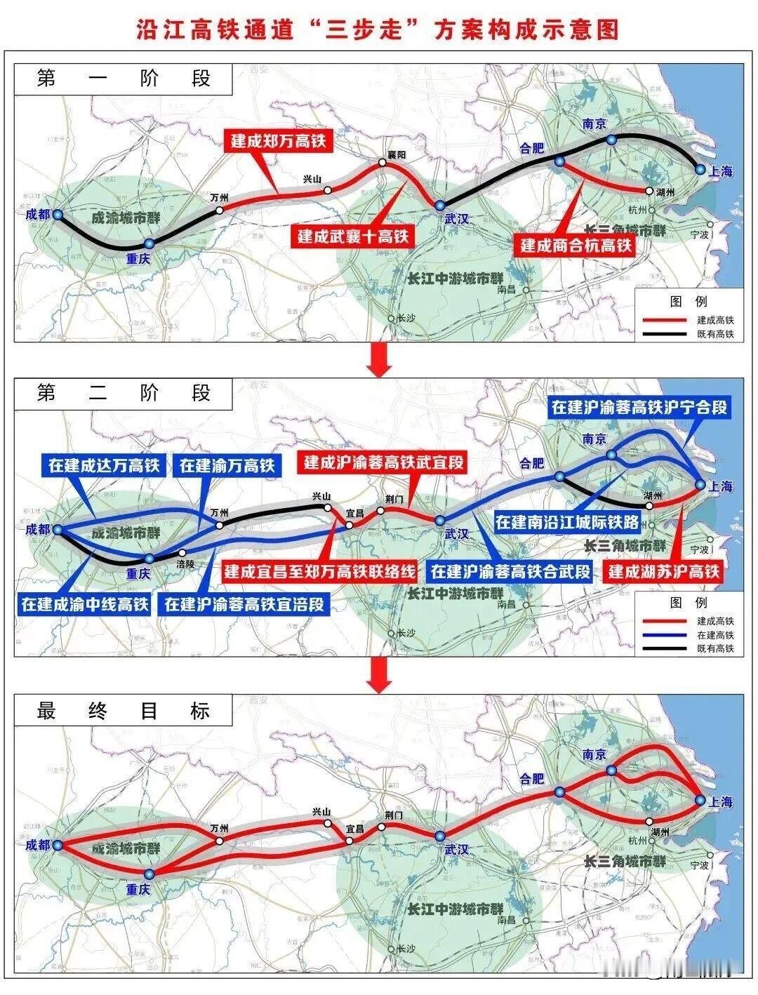 串联长三角、中部、成渝三大城市群，沿江高铁逐步从拼凑高铁变成大干线级通道高铁。原