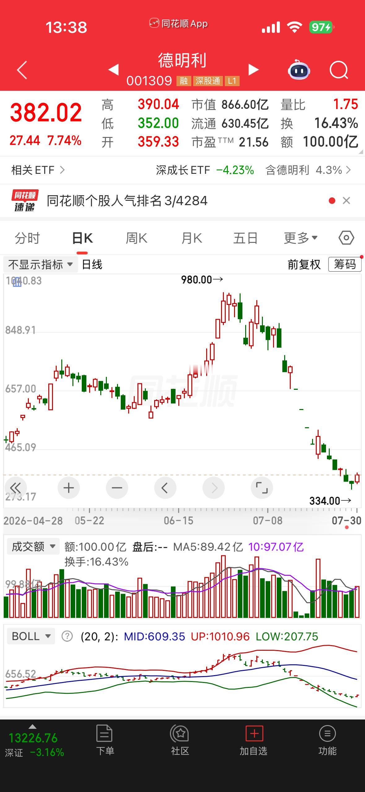 这是什么市场？