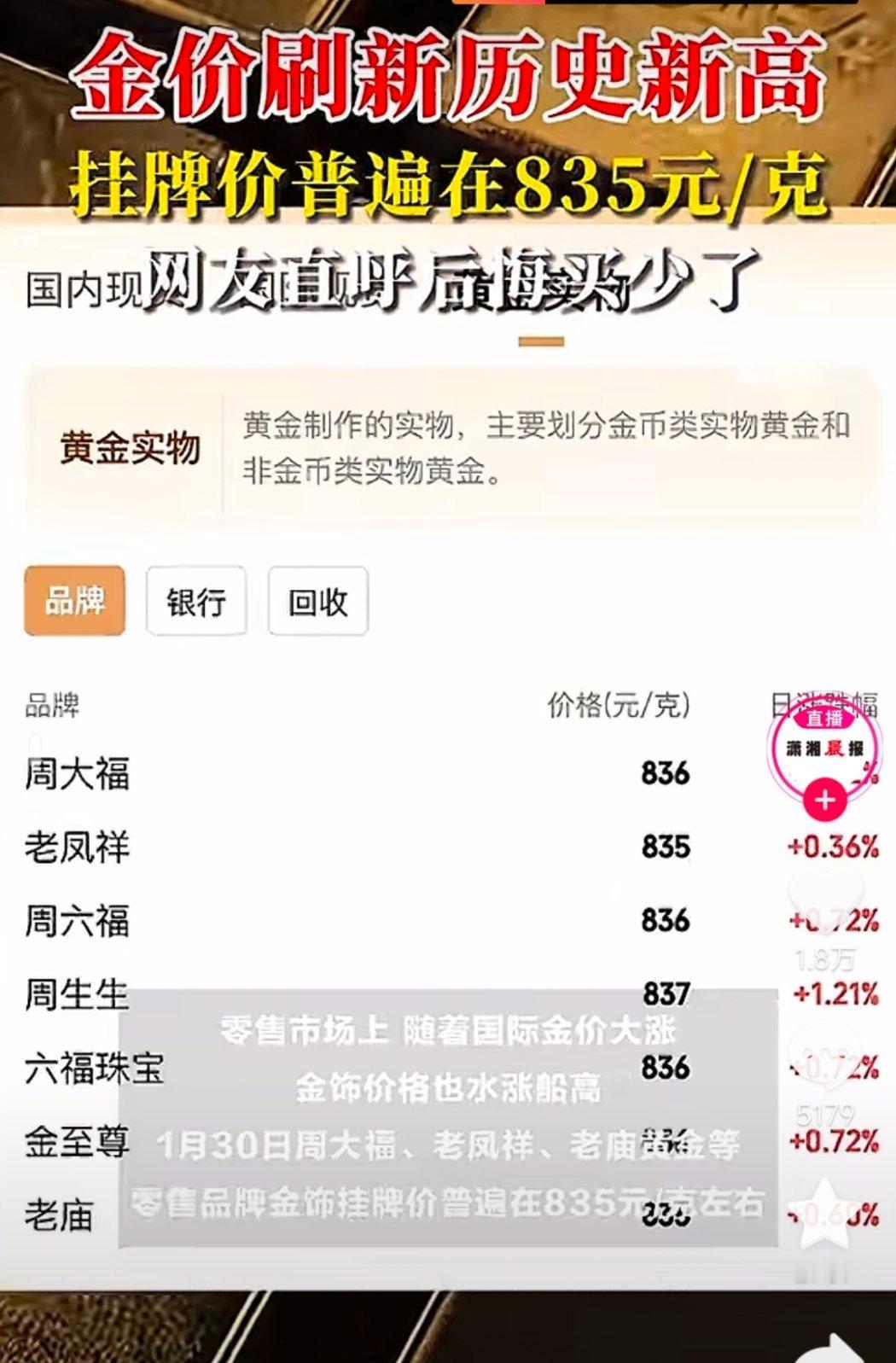 啥，金价已经800多了？！