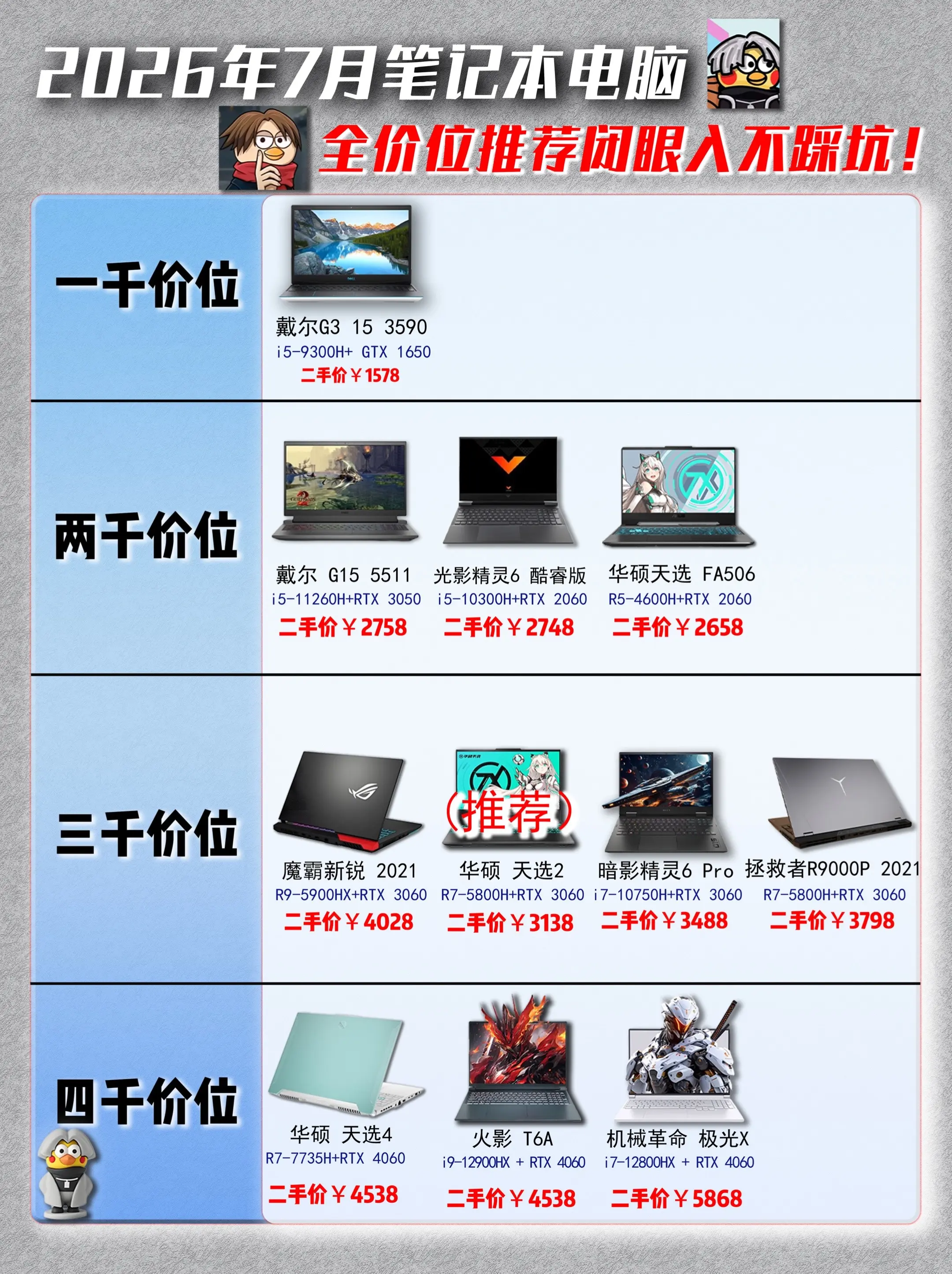 七月份笔记本电脑全价位推荐