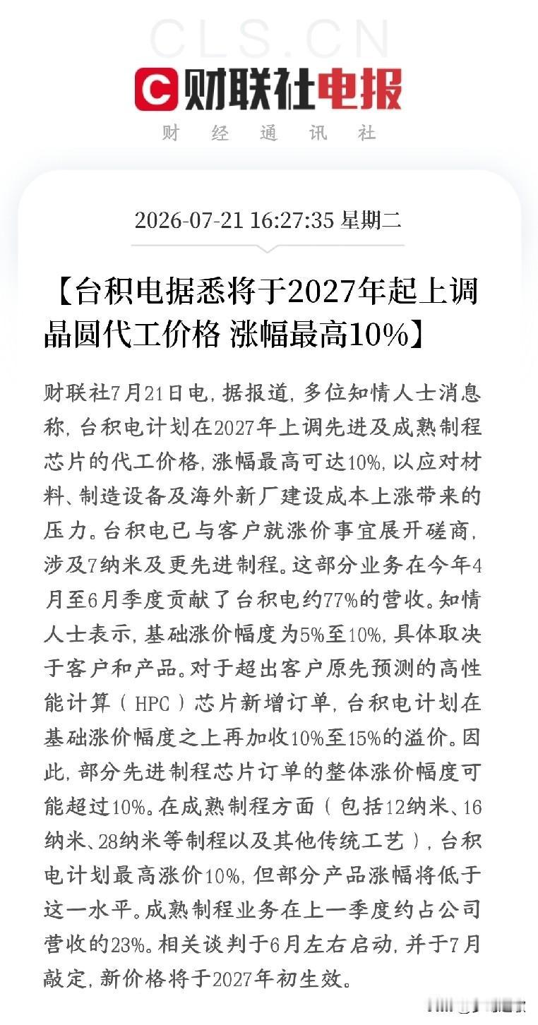 半导体重大利好消息，晶圆代工又要涨价了台积电已经和各大芯片客户谈好了：从202