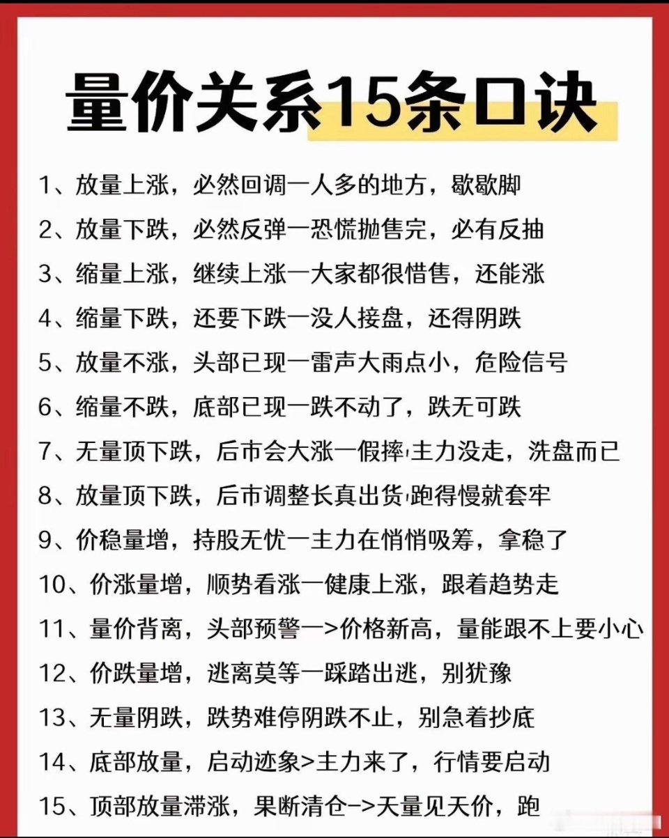 量价关系口诀速记：