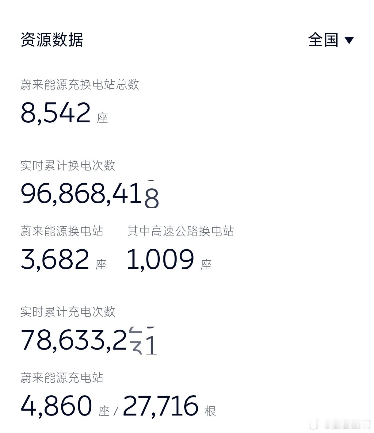 不出意外的话，这个月，蔚来还有一个里程碑事件。蔚来这列火车，即将加速到高铁状态。