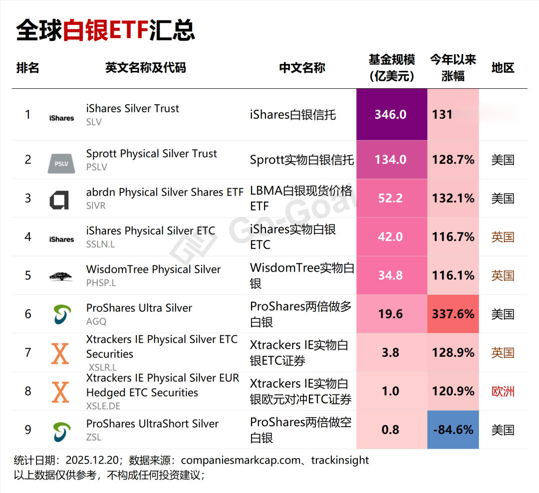 全球白银ETF汇总丨ETF“藏宝图”
