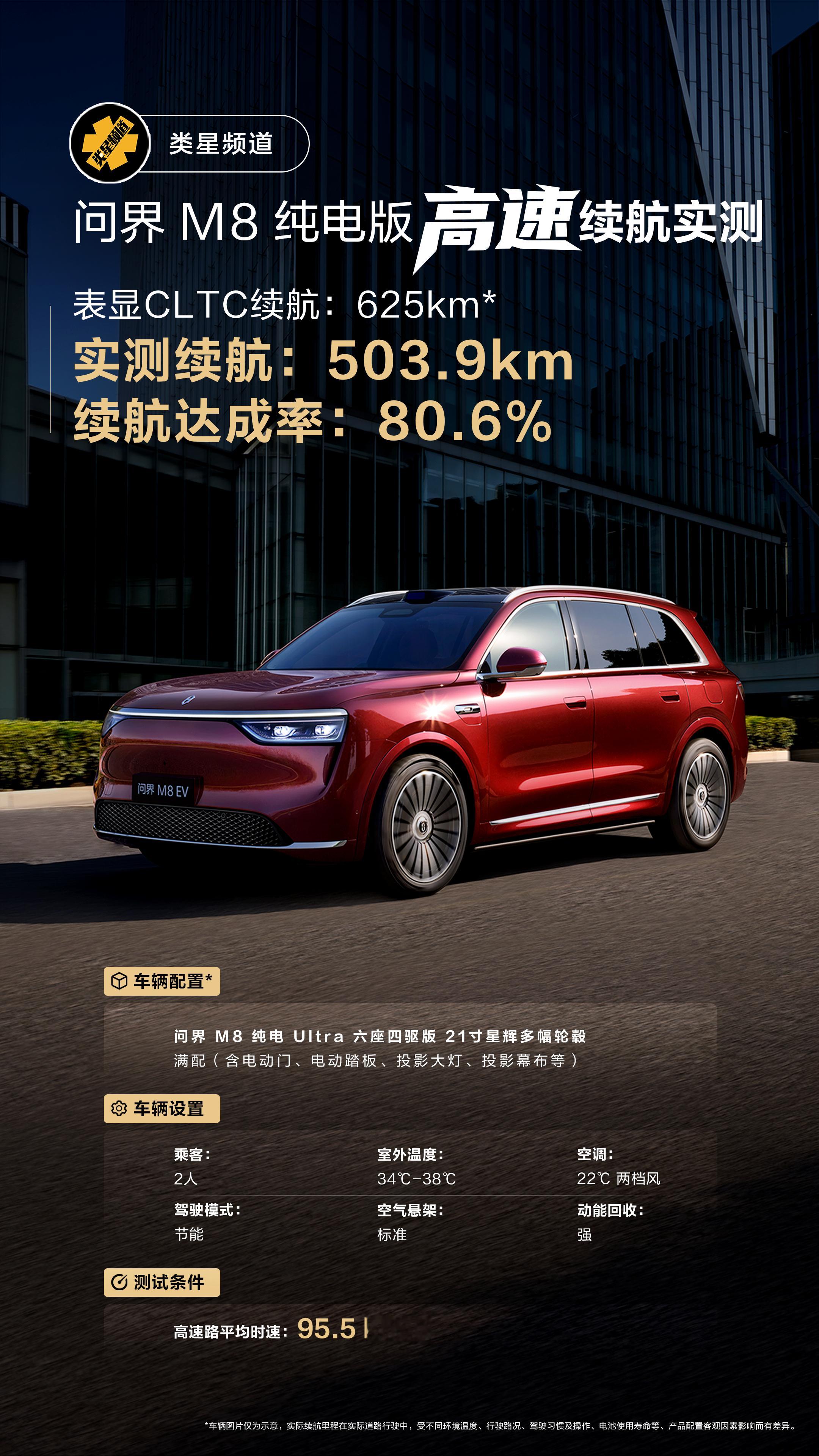 问界M8纯电版续航实测看了一下实测数据，问界M8纯电版高速续航达成率超80%，