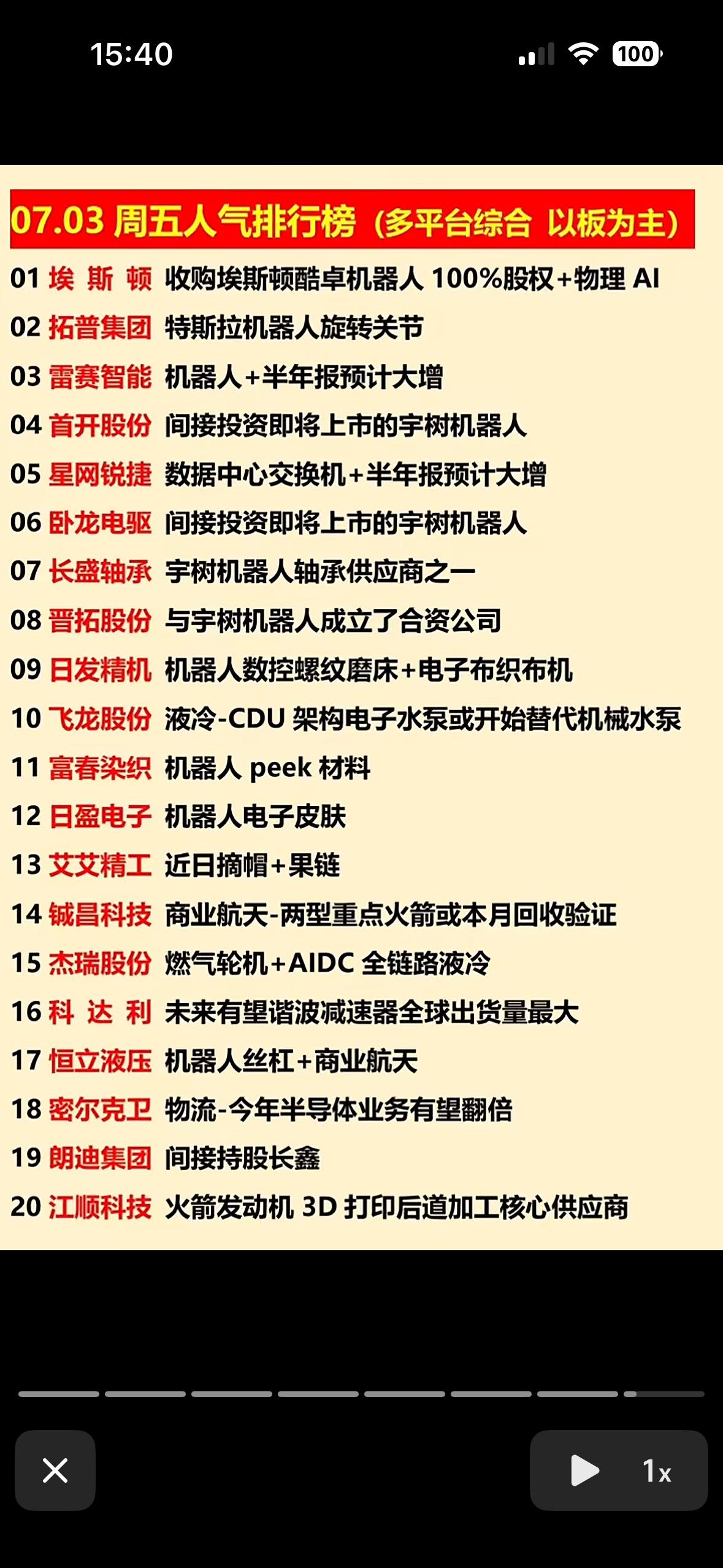 埃斯顿、拓普集团等公司上榜，机器人行业迎来大发展！🤖🚀7月3日，机器人行