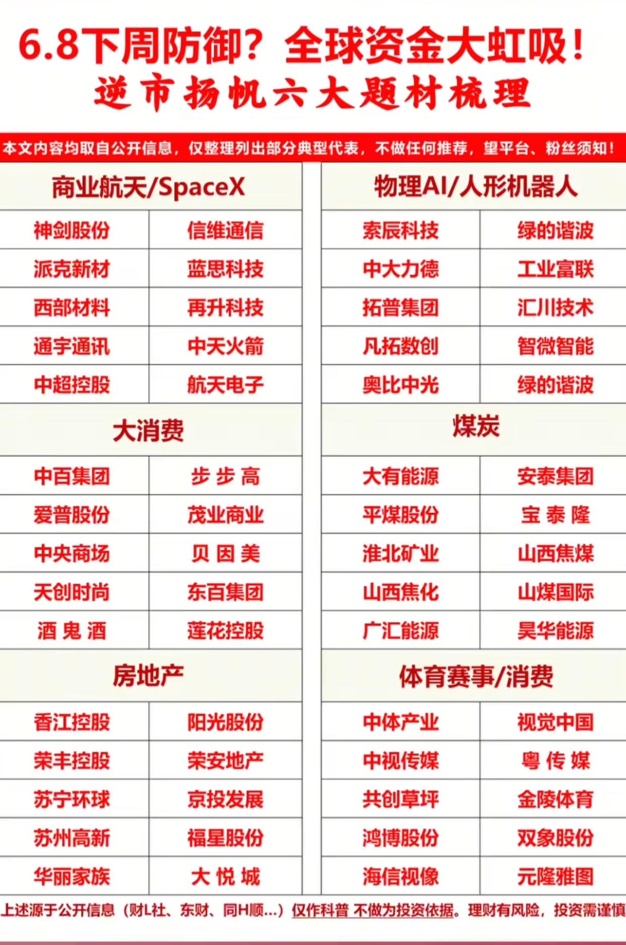 本周要变盘？资金抱团这6大赛道！商业航天/消费/地产龙头名单曝光！外围波动加