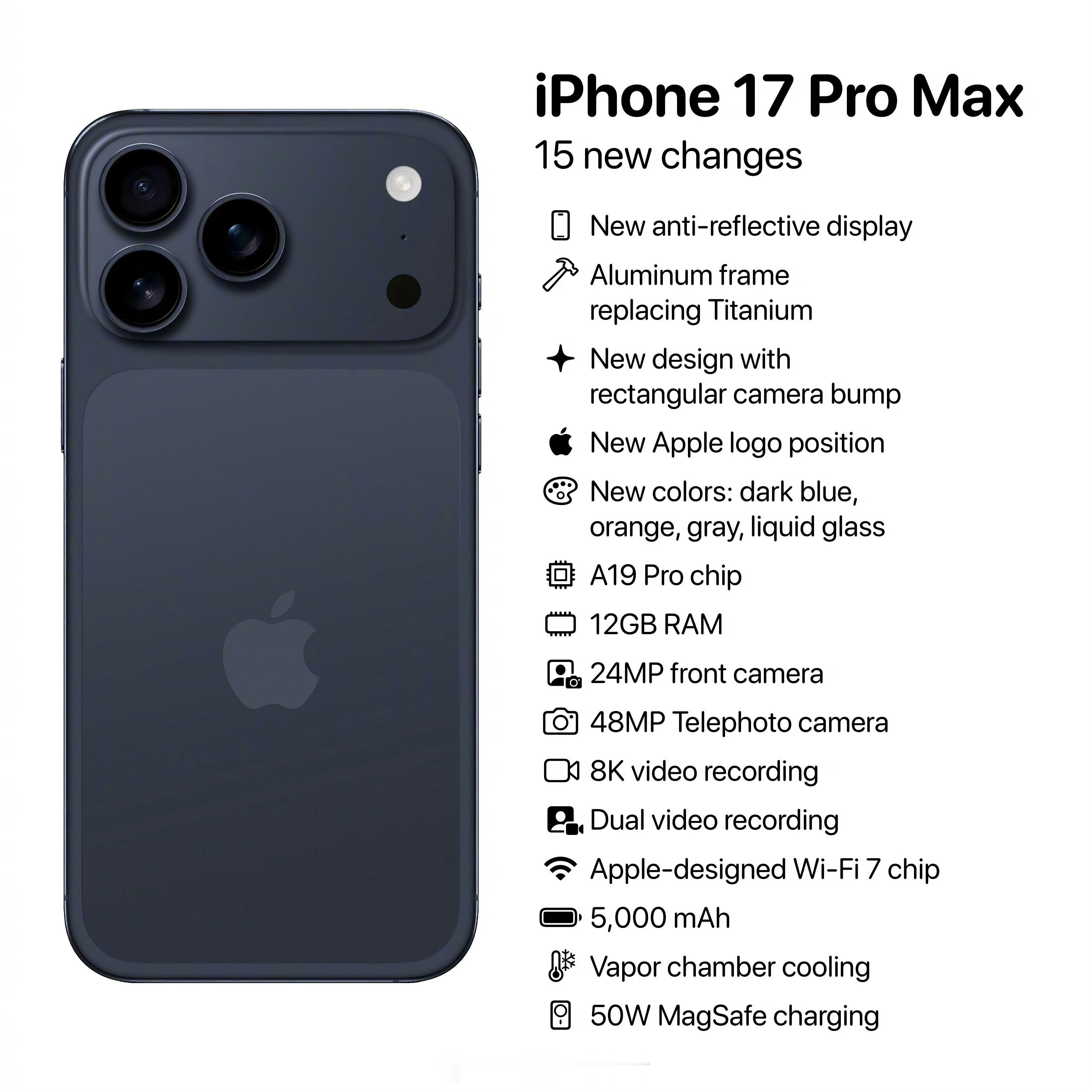 iPhone17ProMax曝料说实在的，看了一圈这些配置，内心丝毫没有波动，大