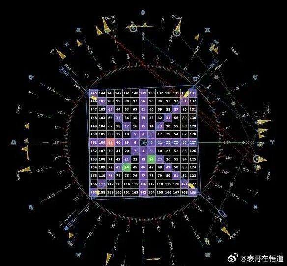 夜深了,6条消息,明天A股12月开门红吗？一、热点消息①中信建投：北京、上海等地