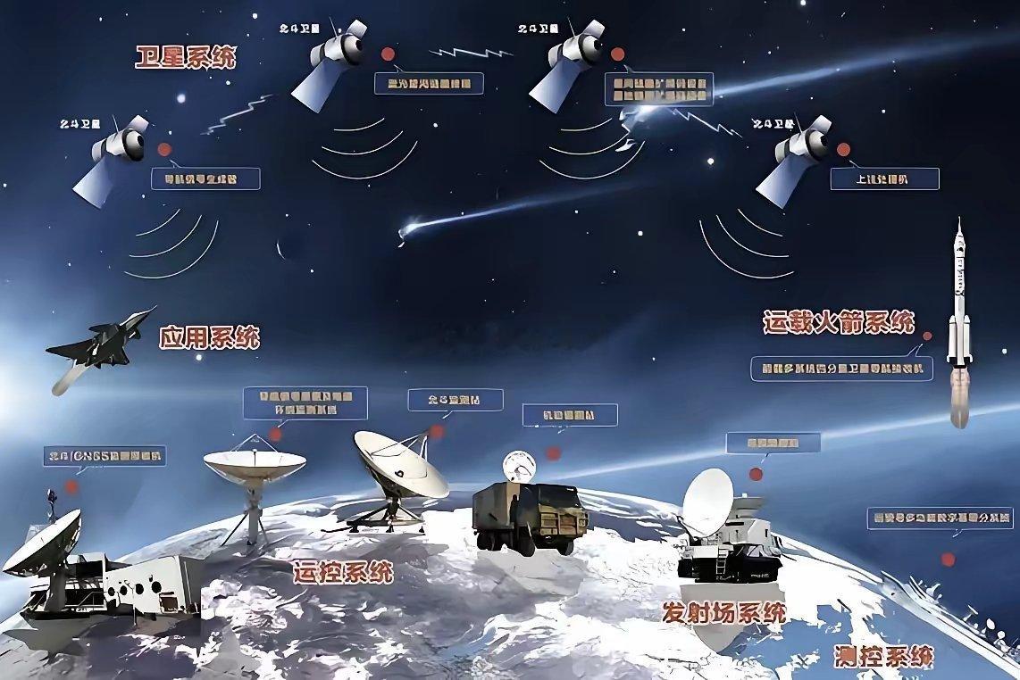 掘金GNSS产业链：上中下游4大核心标的全梳理GNSS（全球导航卫星系统）产业链