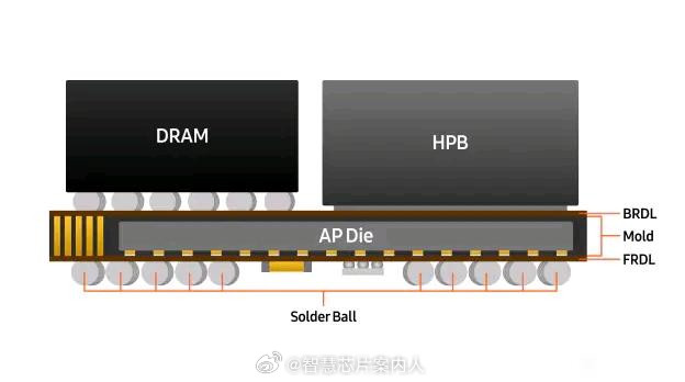 今年下半年台积电N2+HPB封装，主流手机SOC主频有可能突破5GHz。手机自身