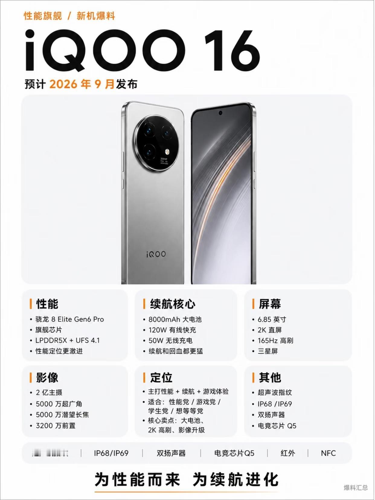 iQOO16配置曝光，这绝对是游戏党的“梦中情机”！🤖性能直接拉满：