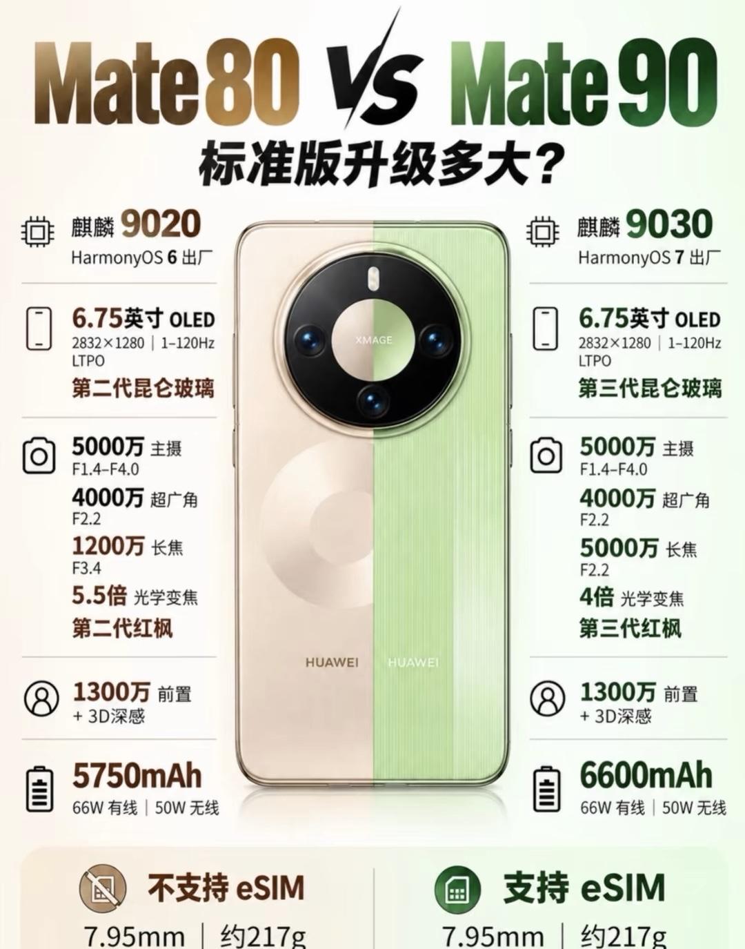 对比来了！华为Mate80标准版VSMate90标准版，升级差距一目了然