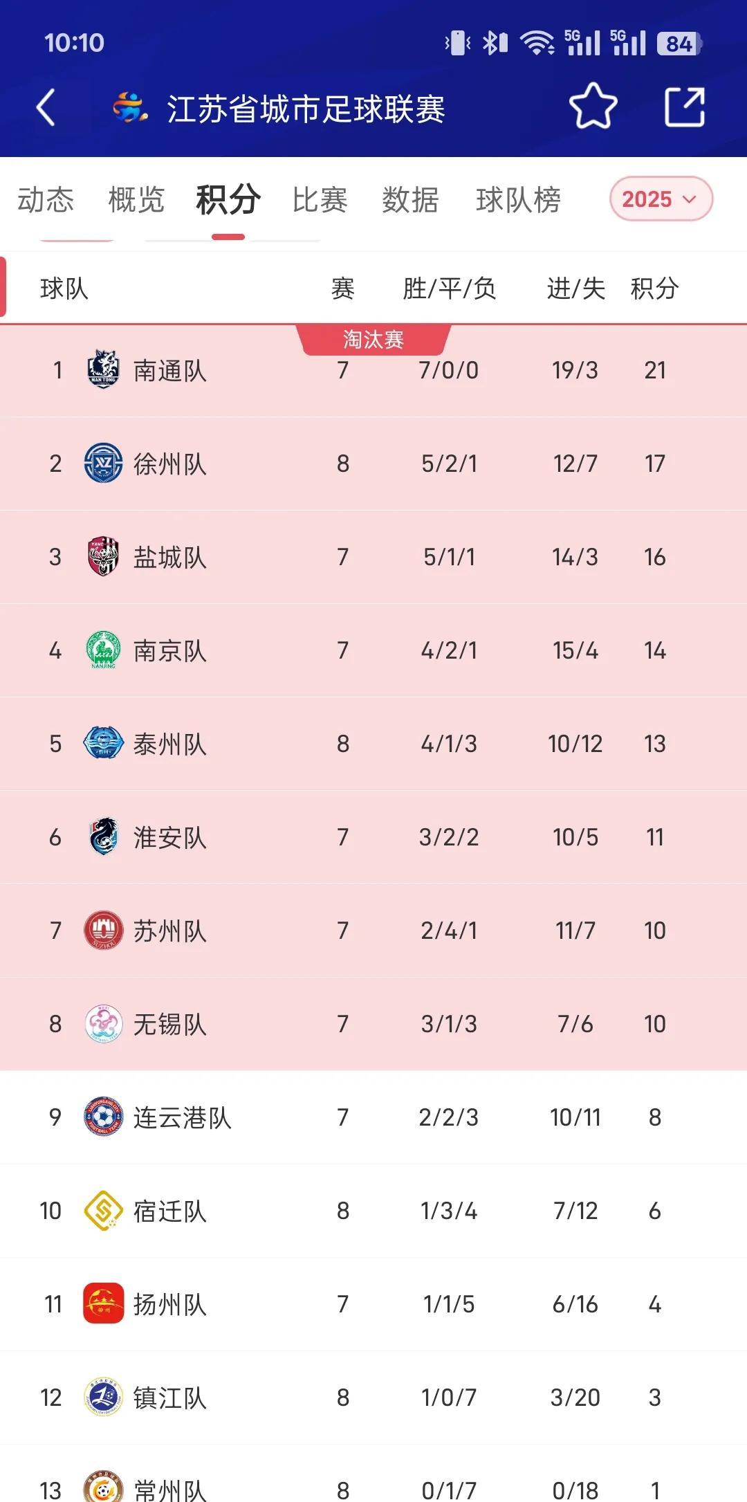 常州这根棍，翻身的机会就在8月16号主场对阵镇江的比赛上。两队一个积一分，一个积