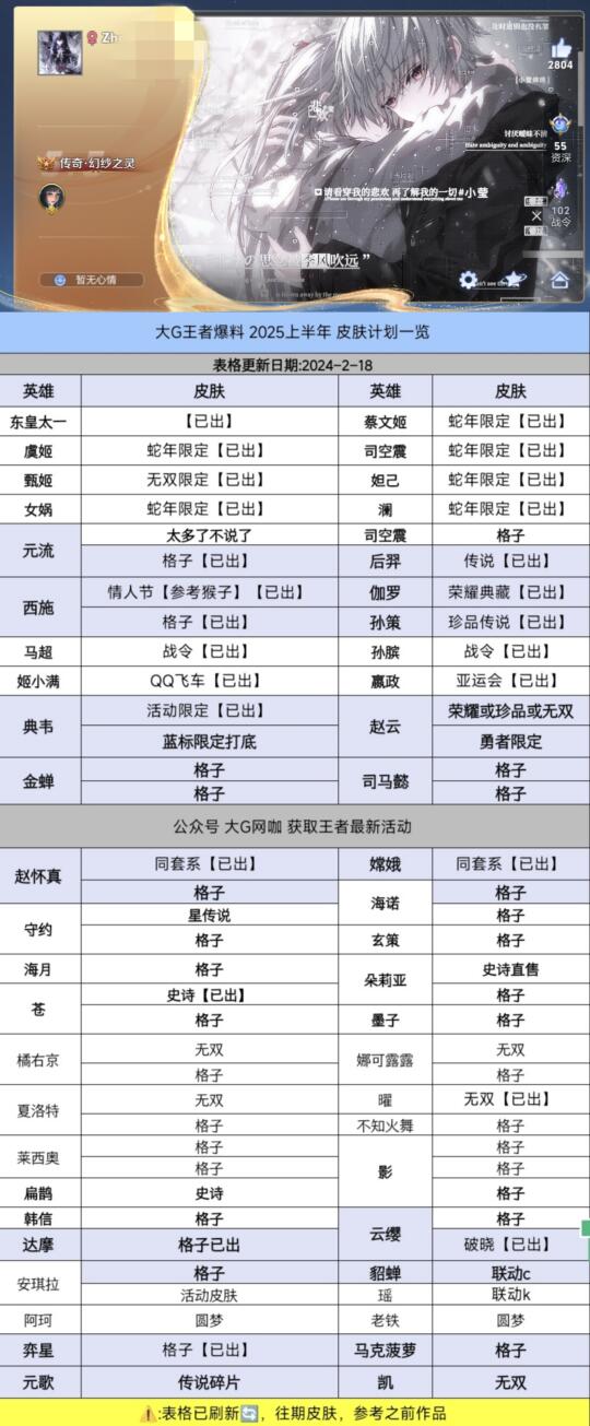 王者荣耀2025新皮肤爆料