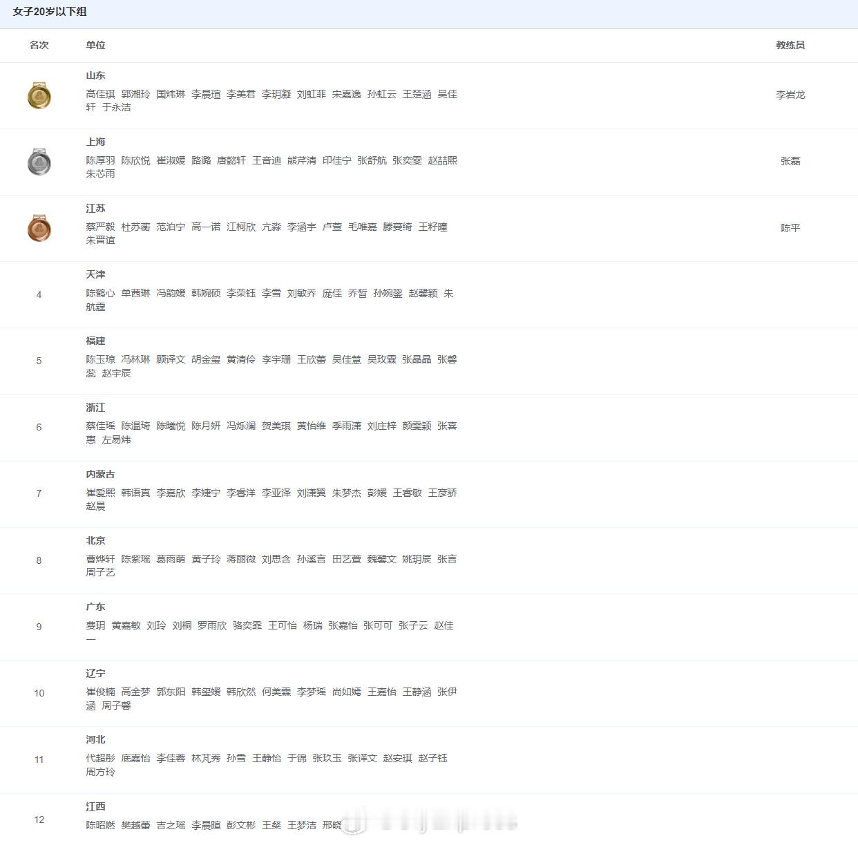 【U20女排山东夺冠】11月18日江门，U20女排比赛结束。山东在决赛第四局挽
