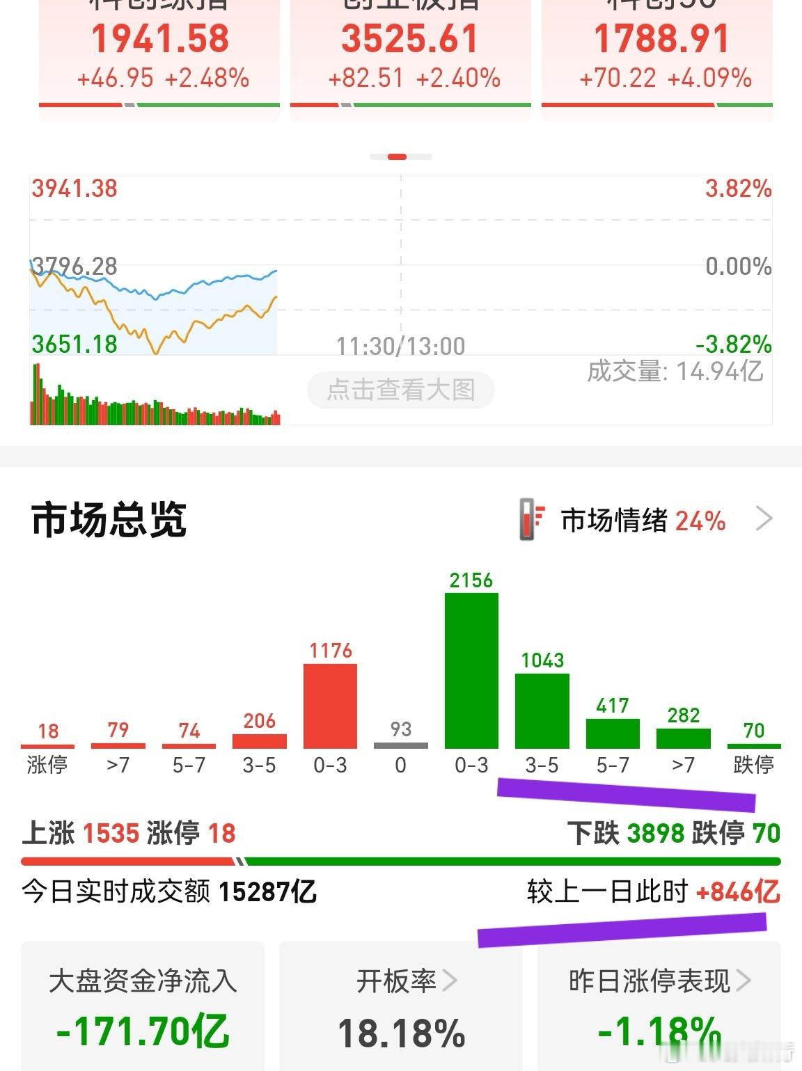 指数到位，资金又去拉抱团股。现在的问题是，半导体产业链到底出现了泡沫，还是中途低