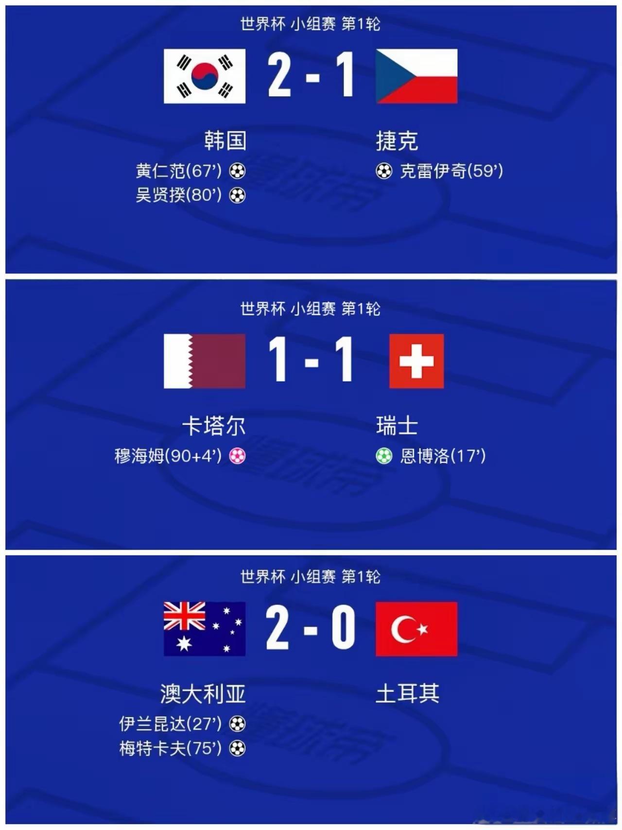 世界杯扩了个寂寞！感觉这次世界杯扩军，反而拉低了欧洲球队的下限。亚洲队倒是挺争气