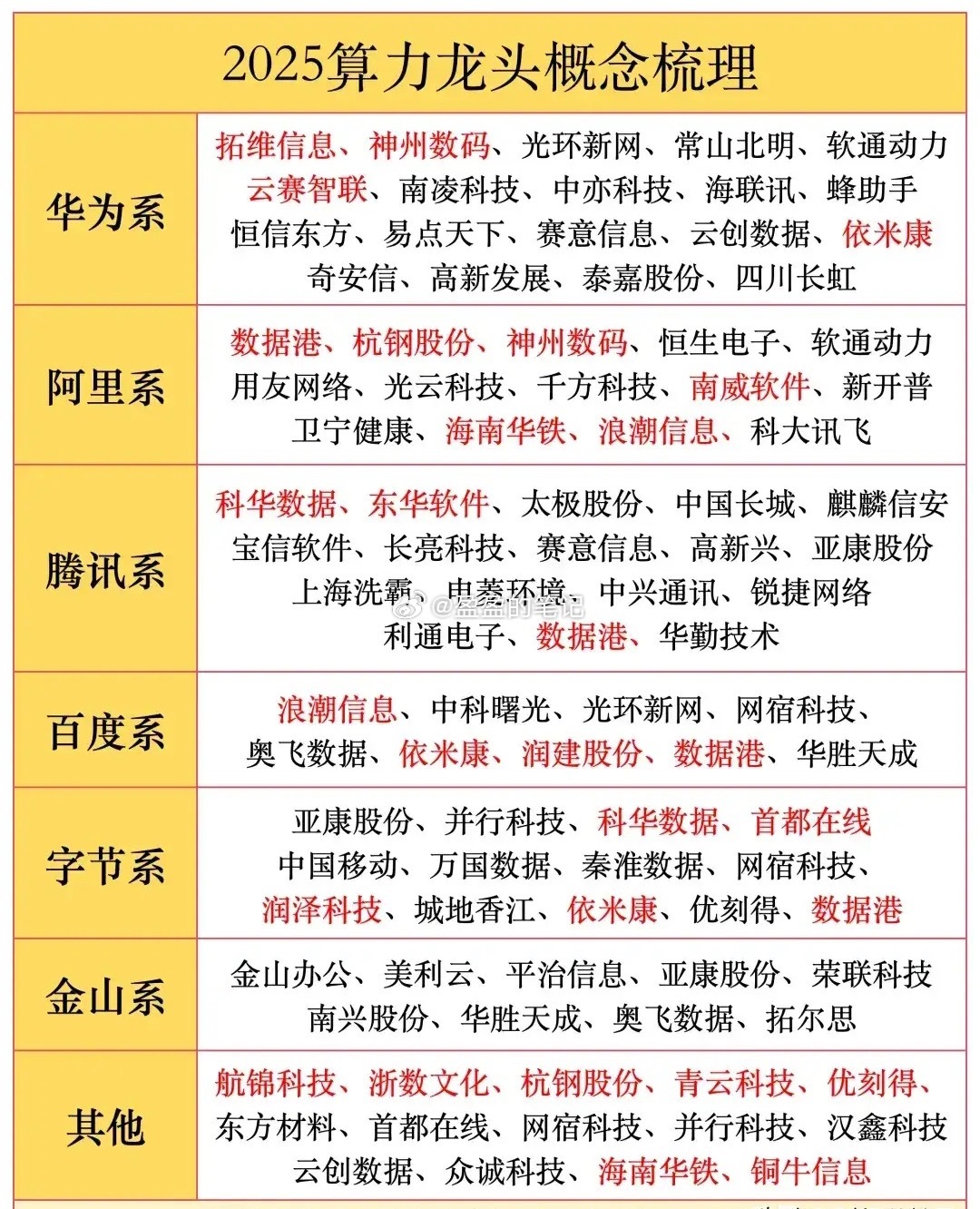 还记得多年前大家初次接触算力概念的时候，不过AI算力被真正提及也就是近几年的事了
