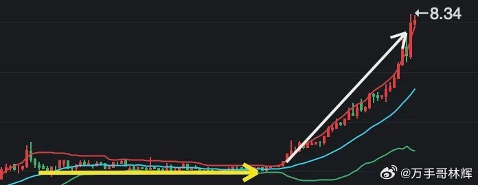 农业银行农业银行作为2025年表现最好的银行股，被人们戏称为美国有英伟达