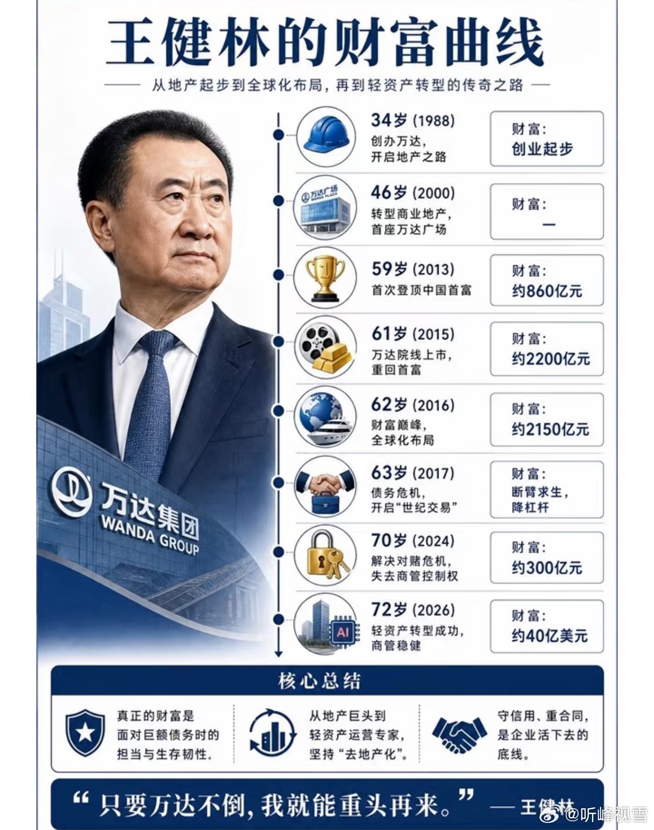 只要万达不倒，我就能从头再来！老王的财富路线图！