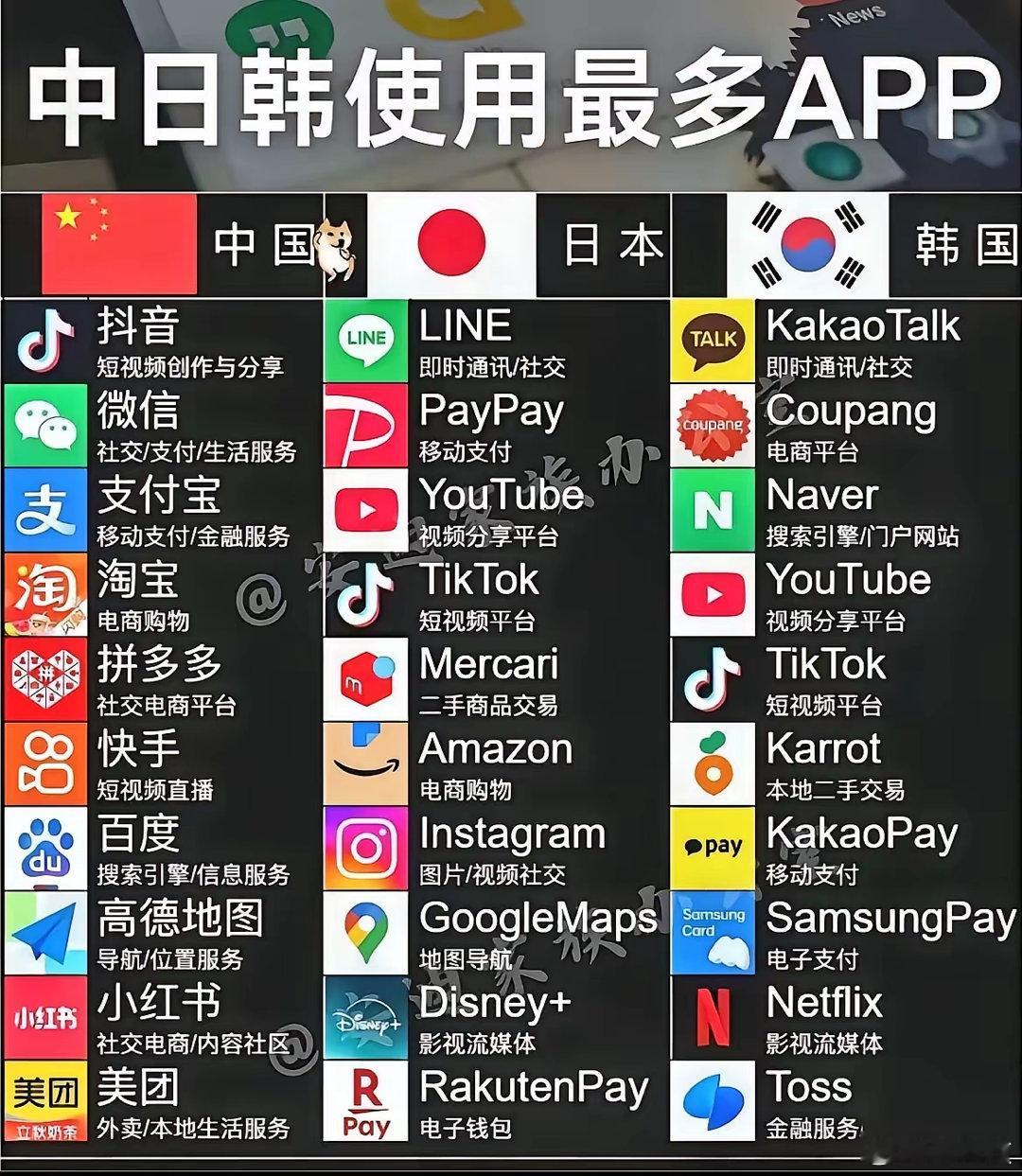 除了我们世界上没有一个国家能做到前几十名全是国产软件的，美国也做不到。我们做到了
