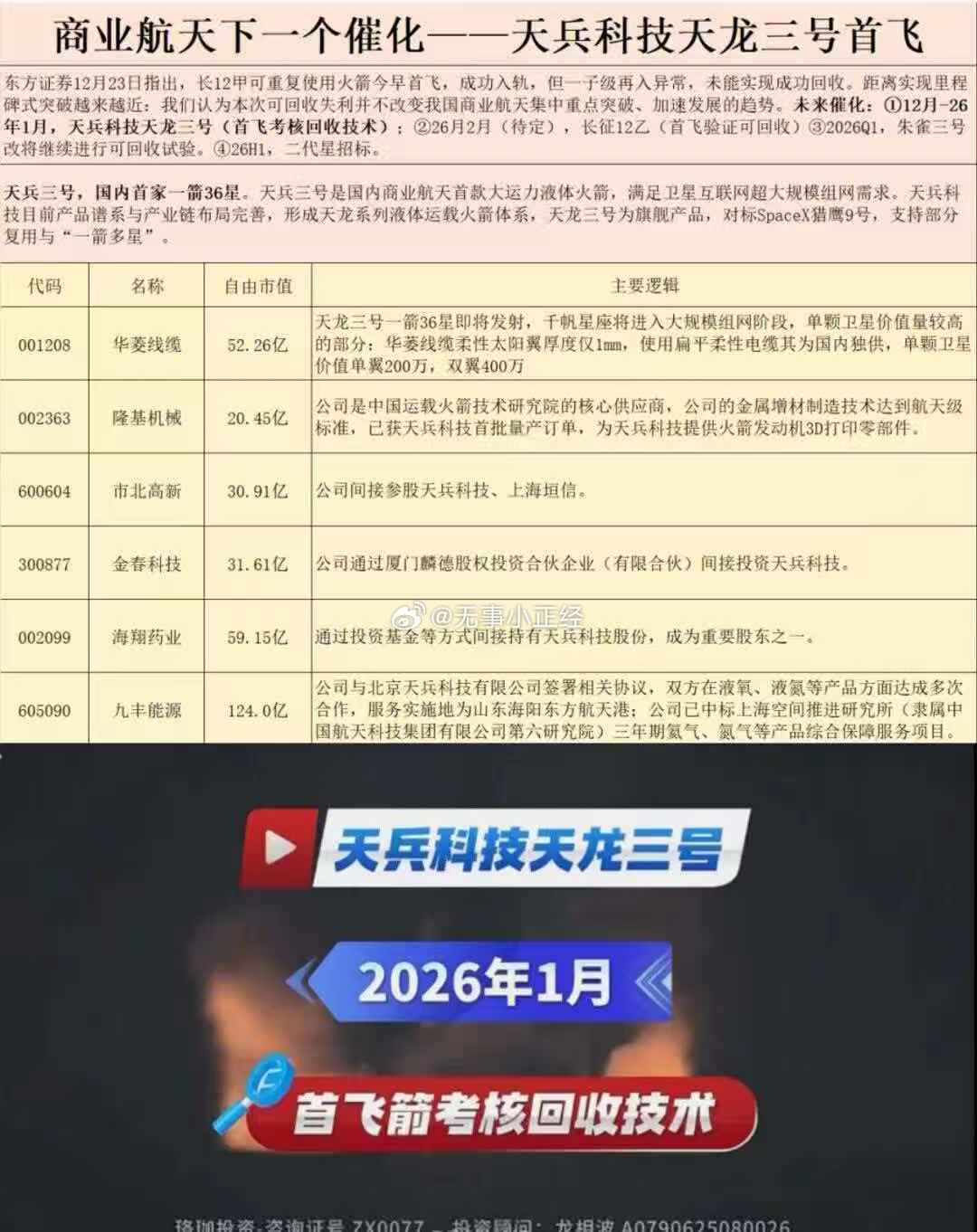 商业航天下一个催化--天兵科技天龙三号首飞