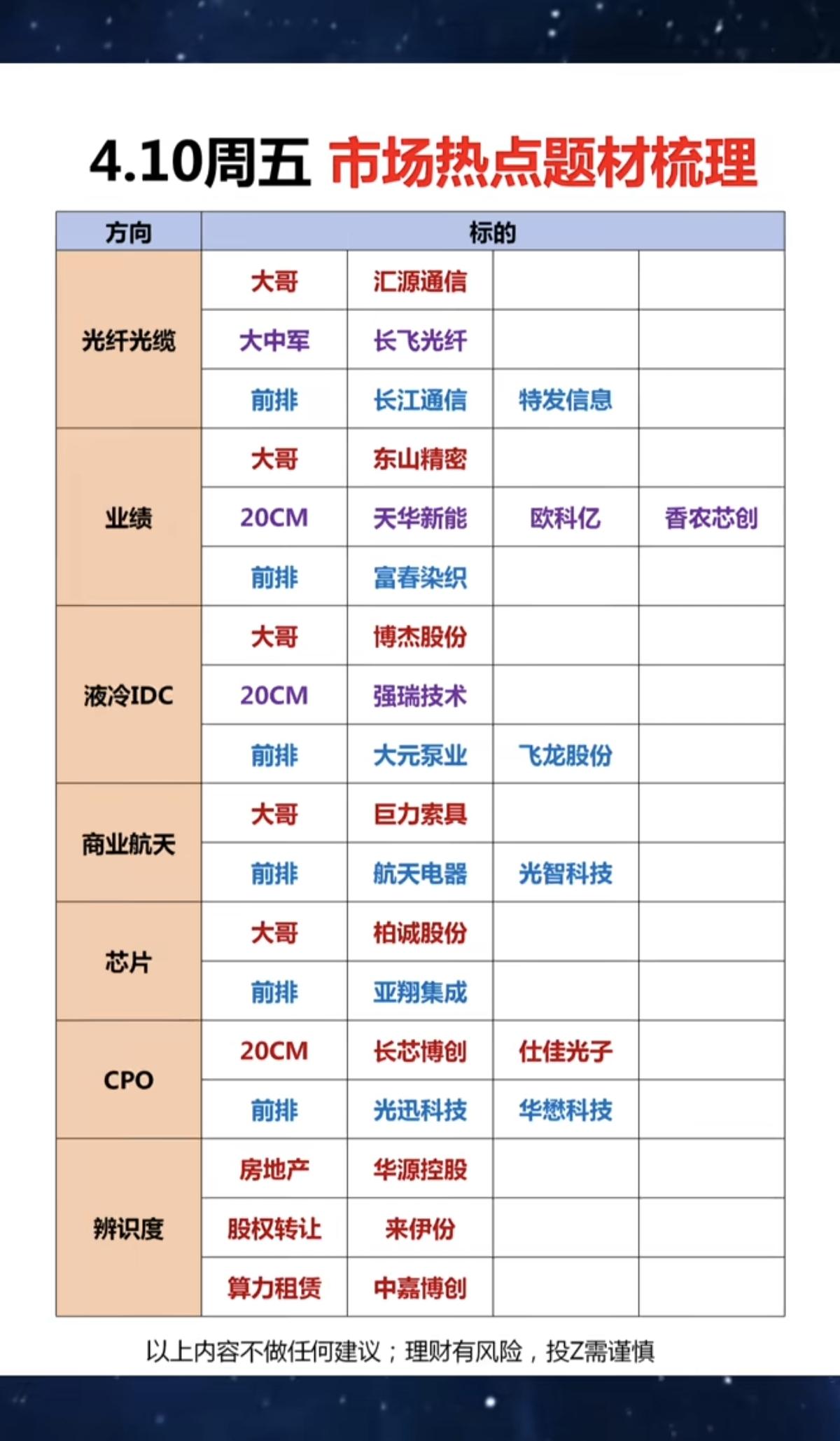 4.10周五市场热点+投资方向梳理！1.光纤光缆2.业绩预增3.液冷