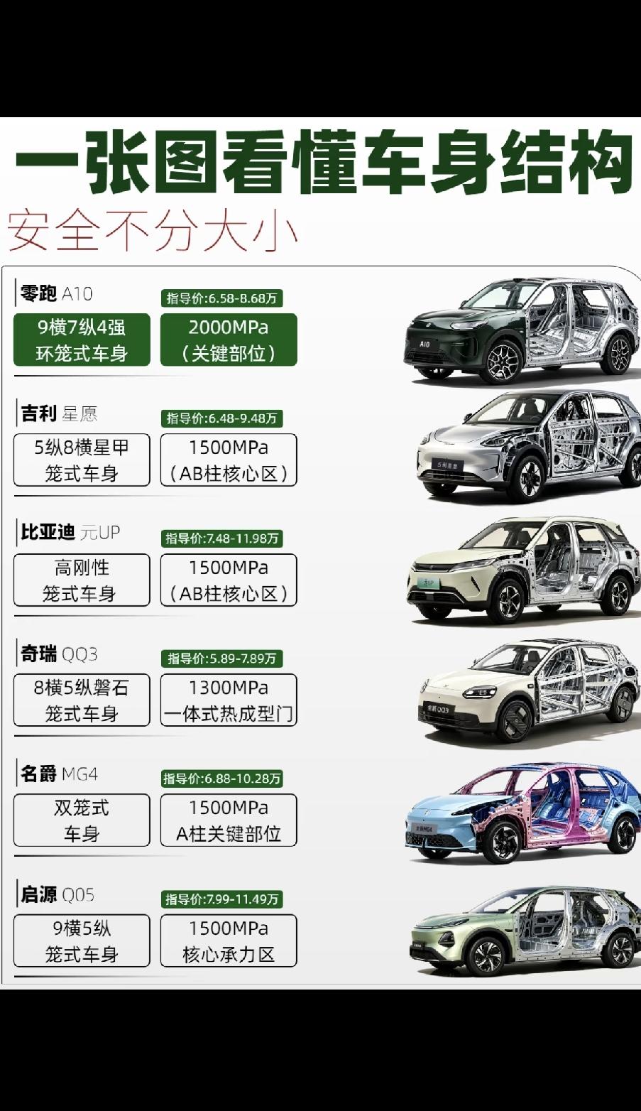 零跑全域自研这波真的太牛！就说5.98万起的零跑A05，直接把过去不敢想的