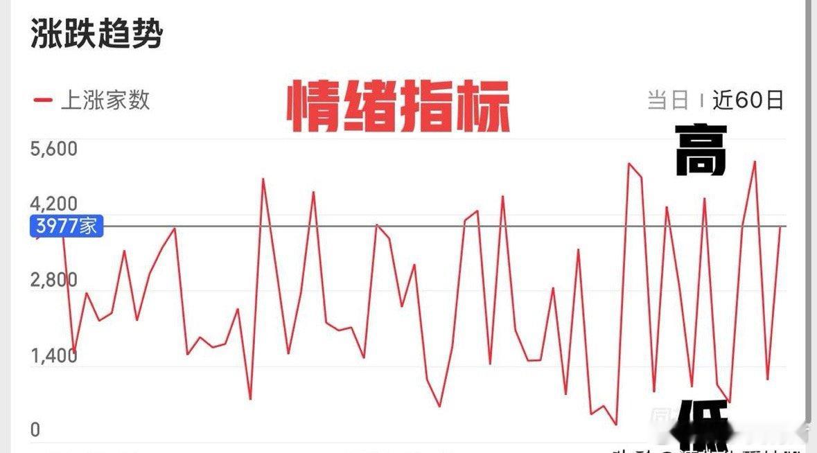 2026.4.12周日（下周策略）：关键点3955，下周怎么看？