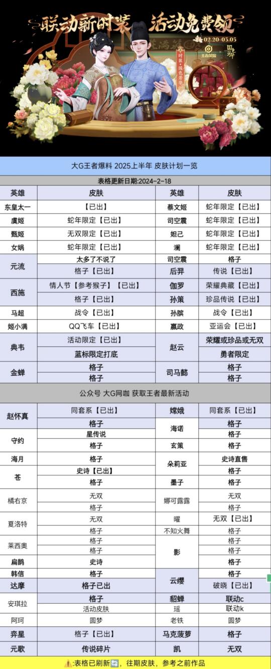 王者荣耀2025年新皮肤爆料