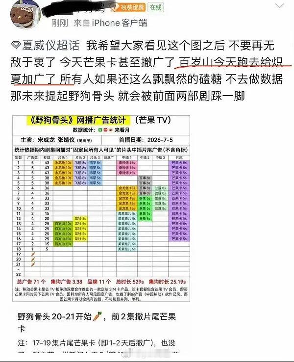 野狗骨头剧粉三问平台野狗骨头剧粉维权中，因为被偷广……