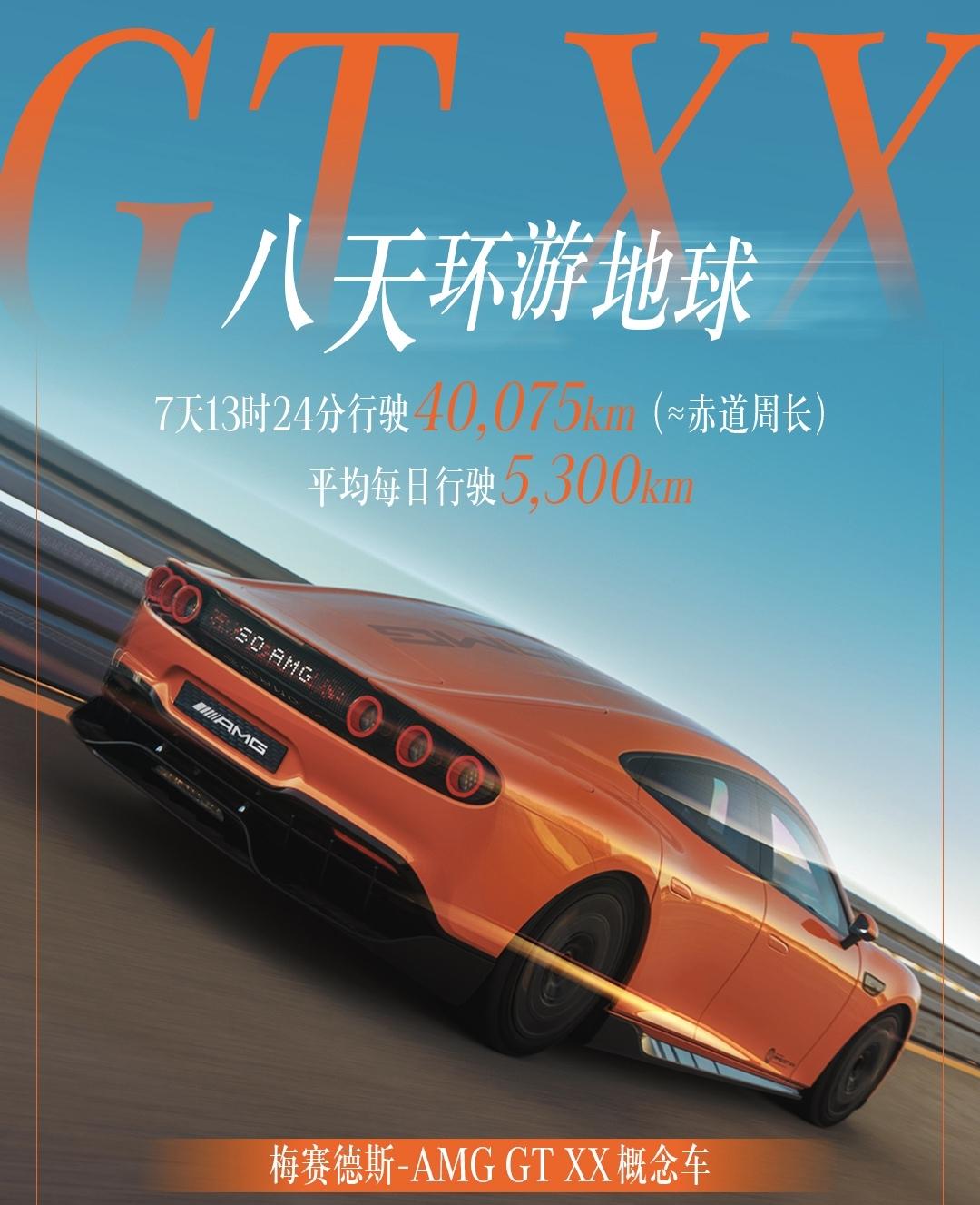 梅赛德斯-AMGGTXX概念车，一台车用了8天跑了环绕地球一圈的里程4007