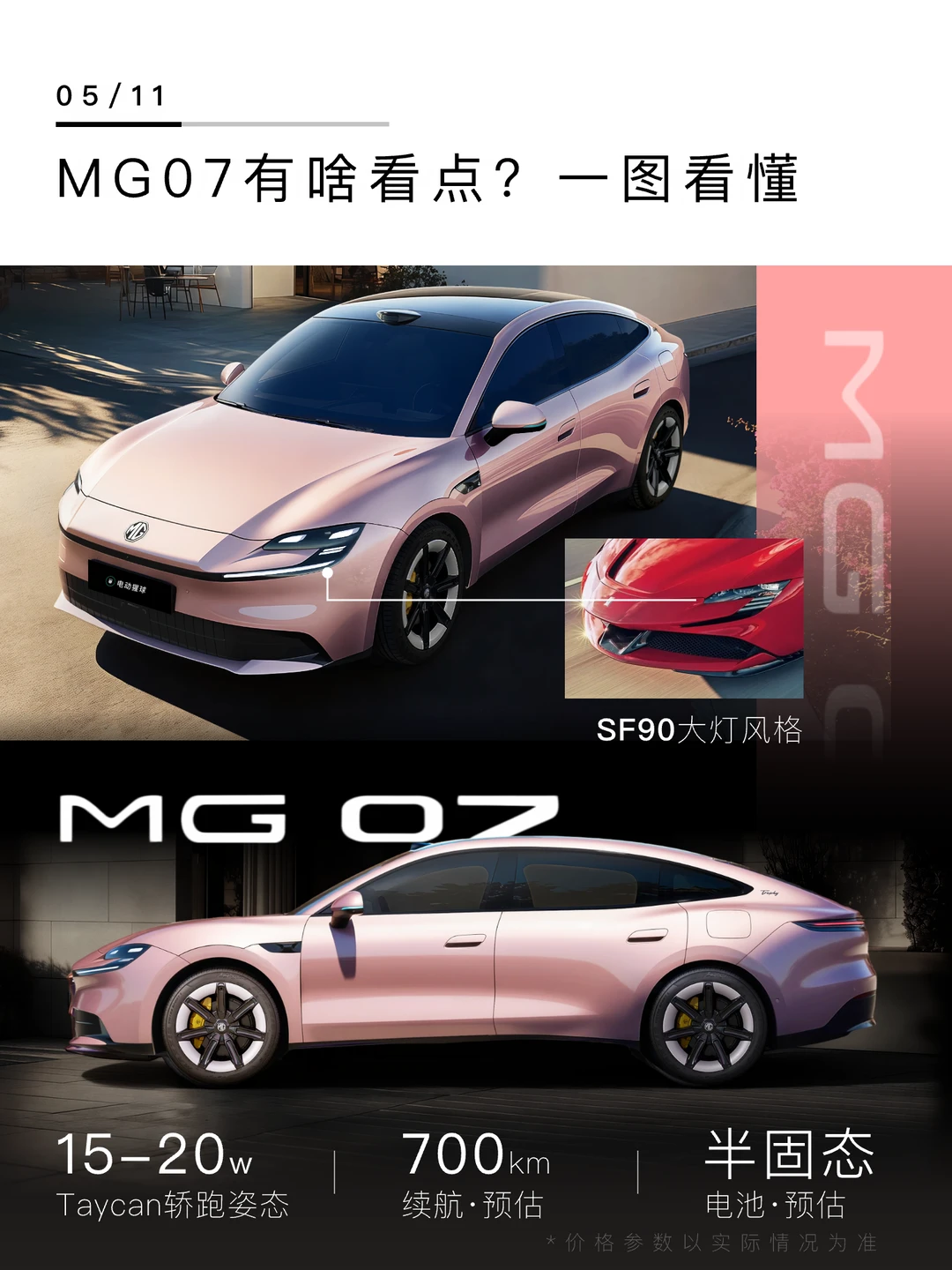 MG07有啥看点？一图看懂