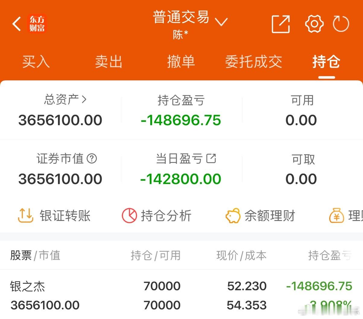 50w实盘挑战一年做到300w（第361天）总资产：365.6万收益：-1428
