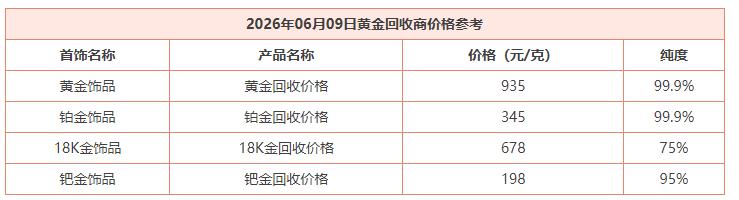 今天是6月9日，看下今日黄金市场的回收价格相关情况。黄金饰品的回收价格为