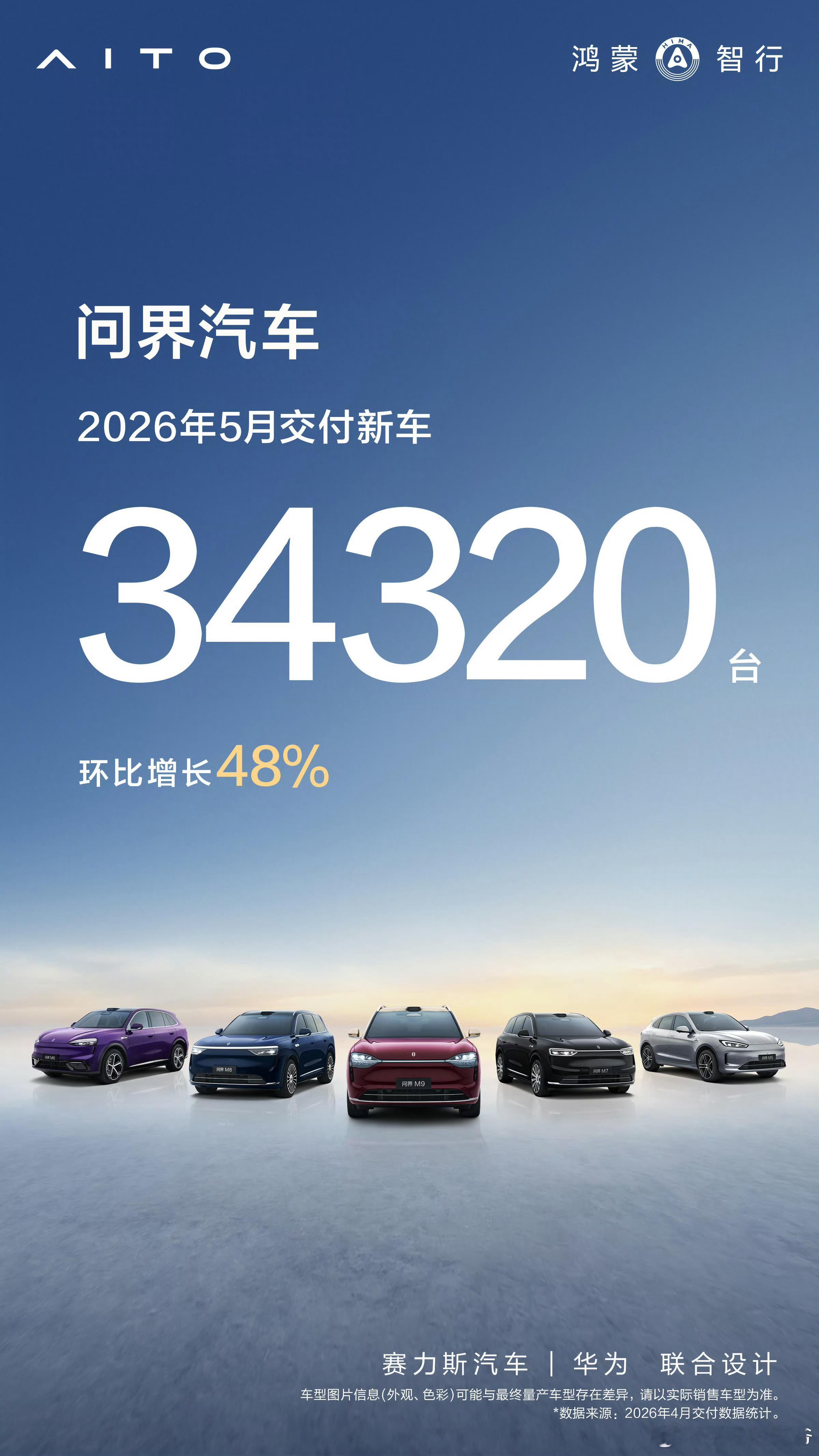 毫无疑问，问界就是目前电车时代的代言！不接受任何质疑！